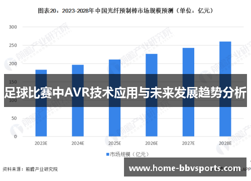 足球比赛中AVR技术应用与未来发展趋势分析